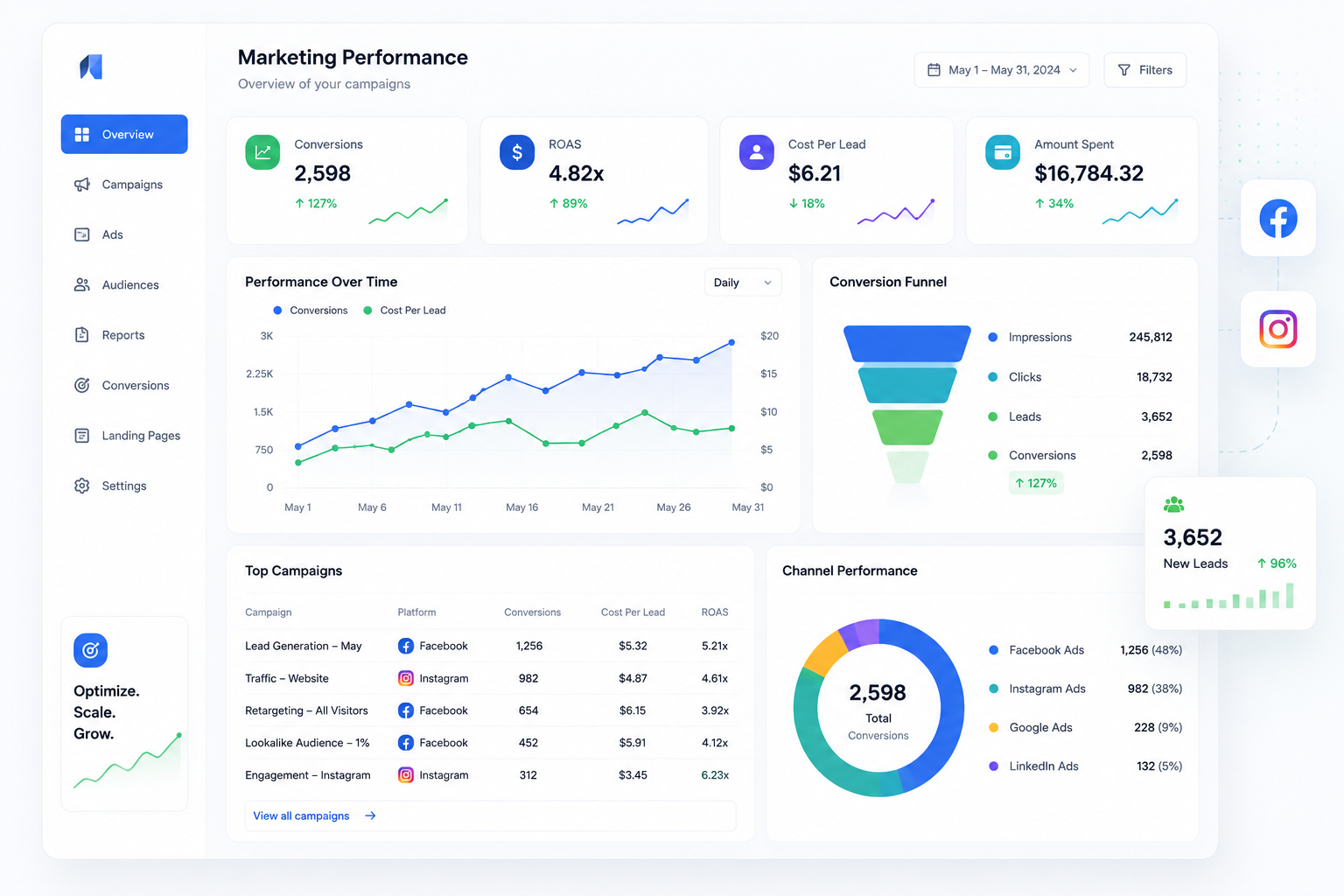 Digital marketing analytics dashboard and social media advertising