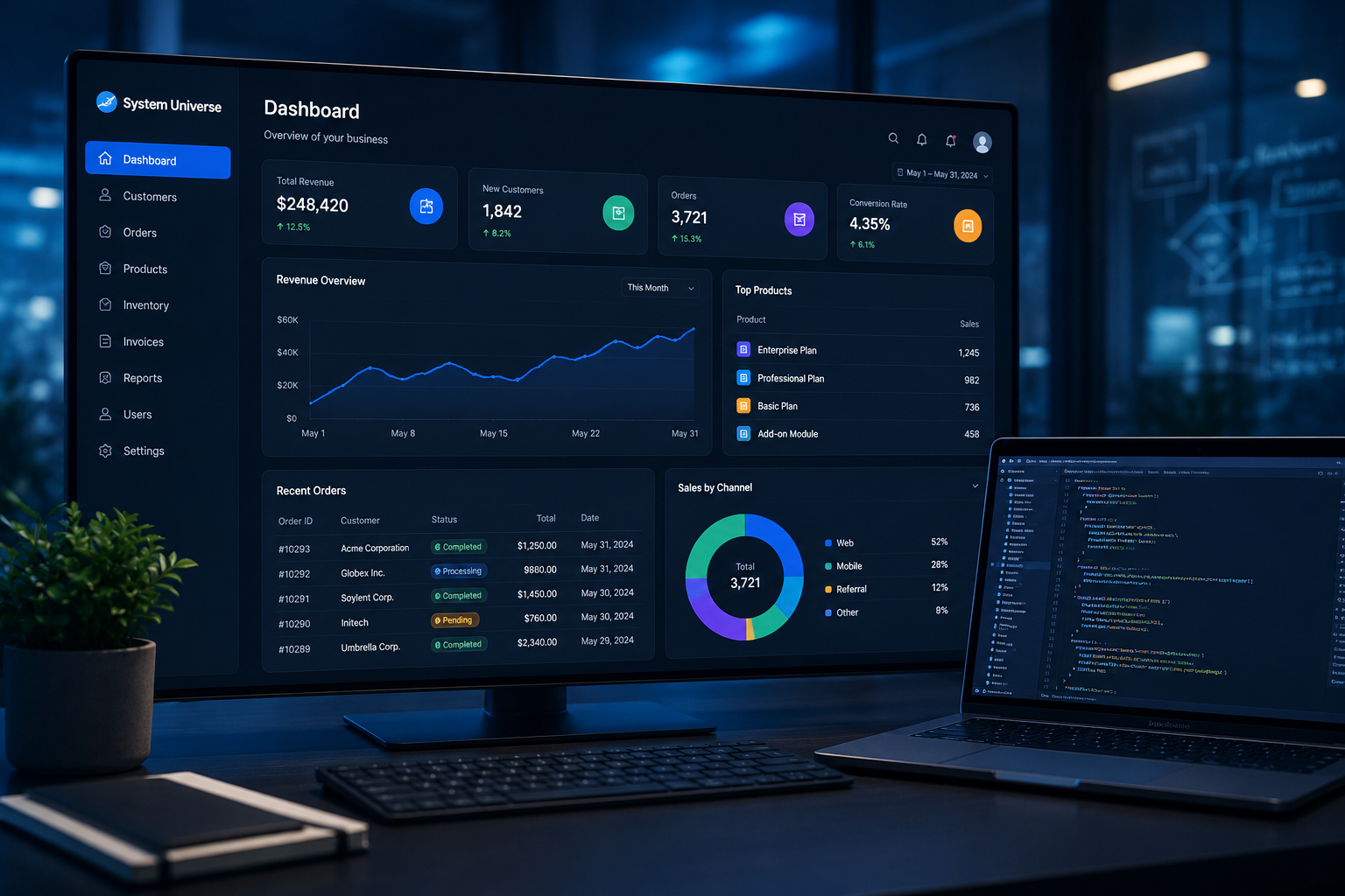 Custom software development dashboards and coding environment